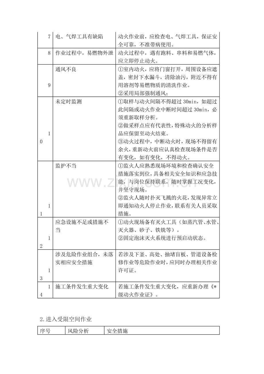 夏季暴雨防范自救手册.docx_第2页