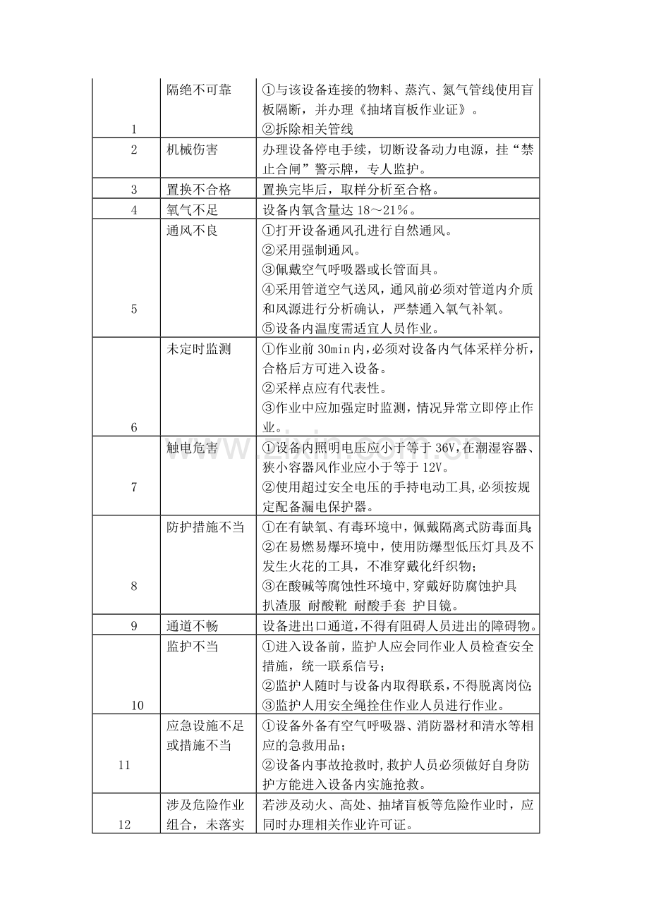 夏季暴雨防范自救手册.docx_第3页