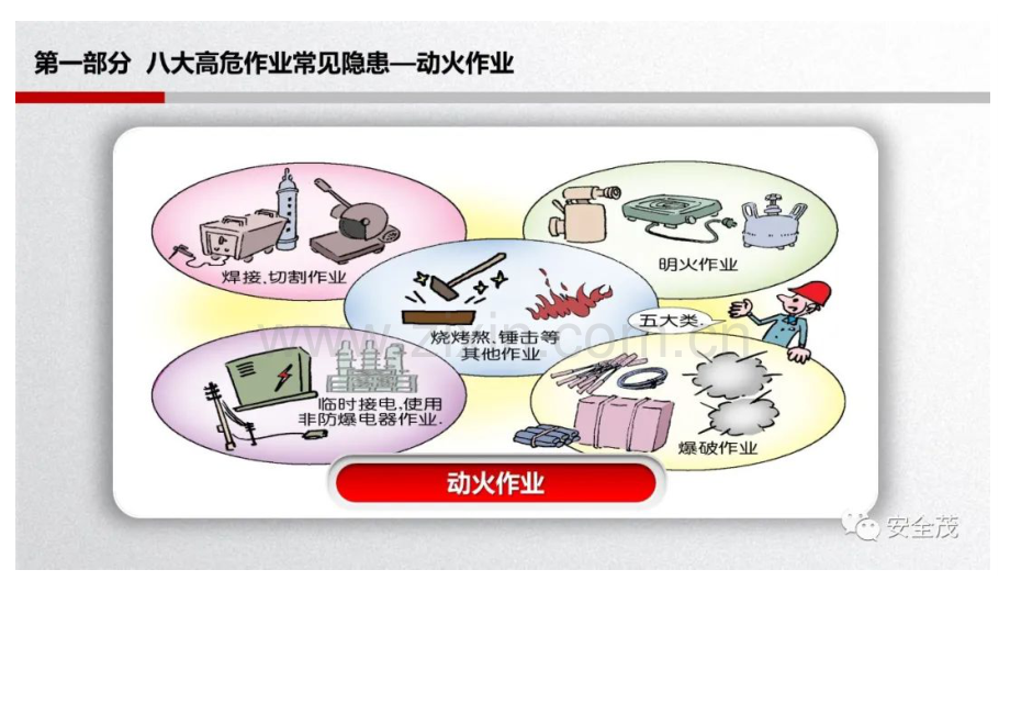 企业现场高危作业常见安全隐患.docx_第3页