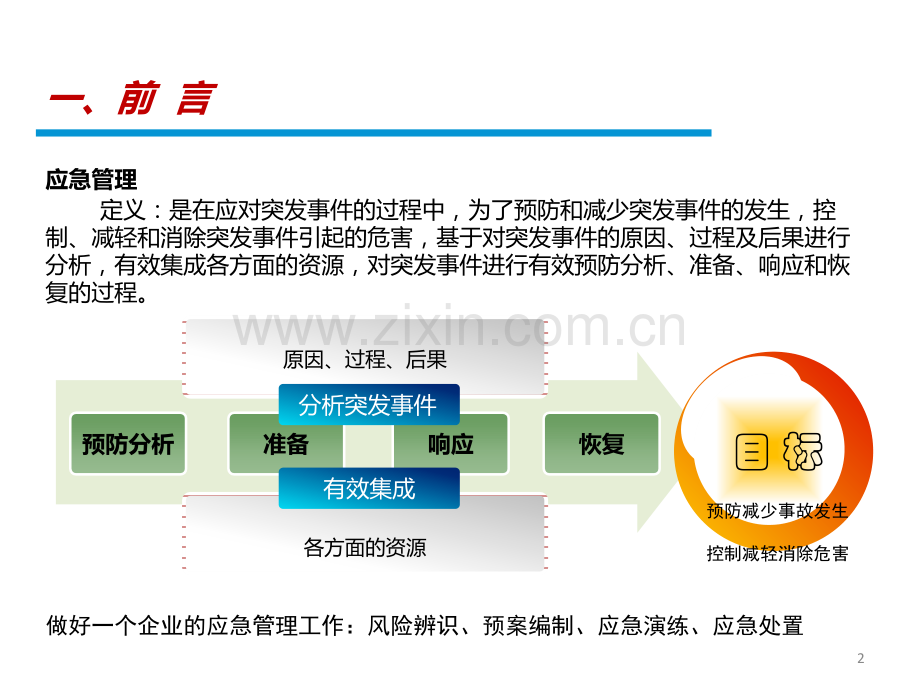 应急处置与演练培训.pptx_第2页