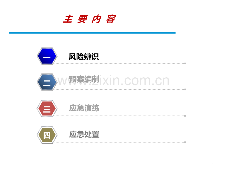 应急处置与演练培训.pptx_第3页