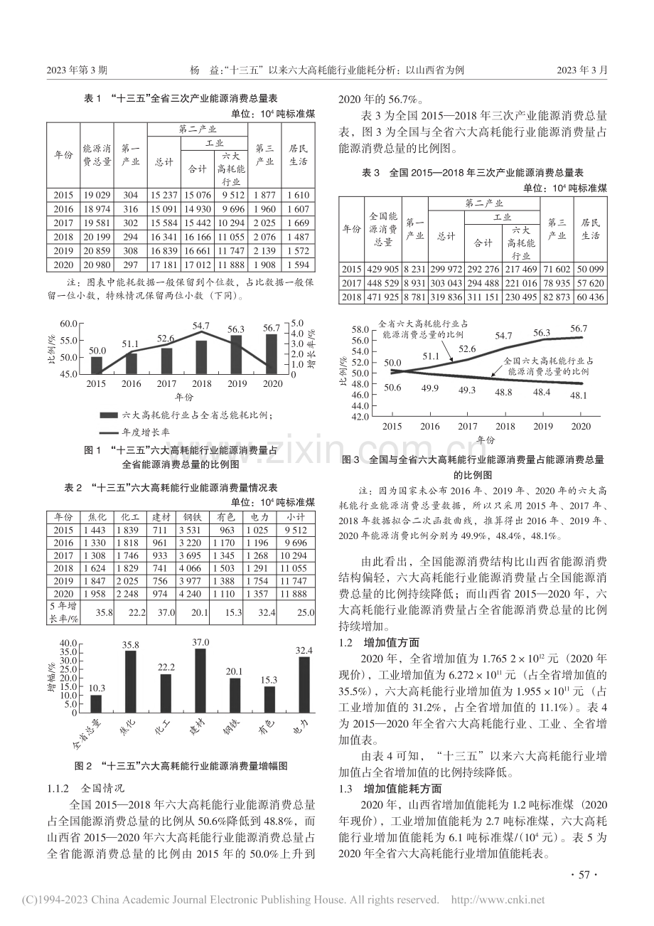 “十三五”以来山西省六大高耗能行业能耗分析_杨益.pdf_第2页