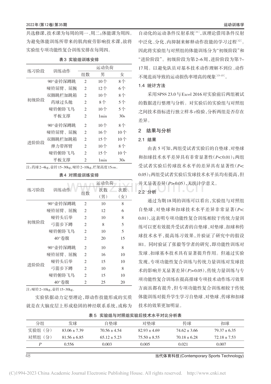 专项功能性复合训练在高校排球公体课中的实验研究_张浩博.pdf_第3页