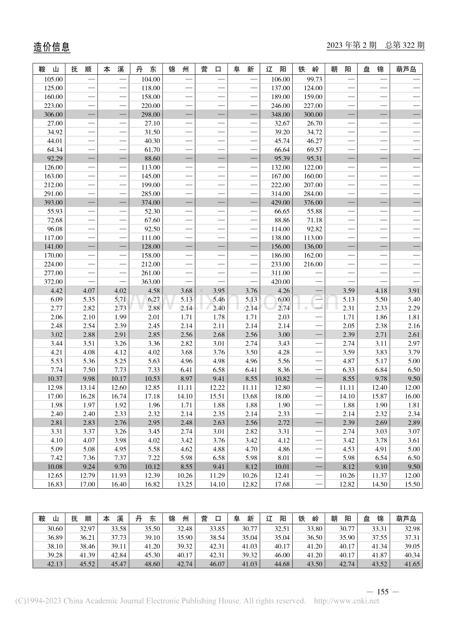 敷设线缆用材料.pdf_第2页