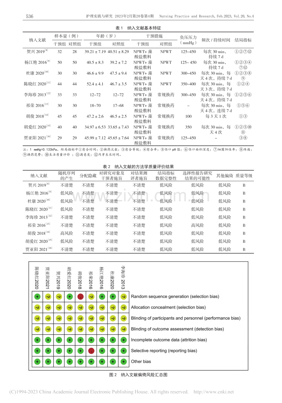 负压伤口疗法联合藻酸盐敷料...性伤口有效性的Meta分析_申嘉丽.pdf_第3页