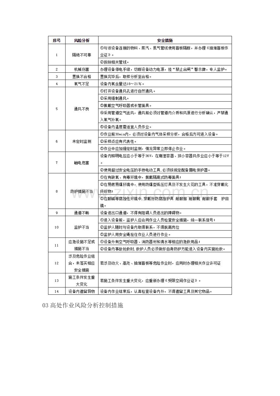 八大作业风险分析控制措施.docx_第2页