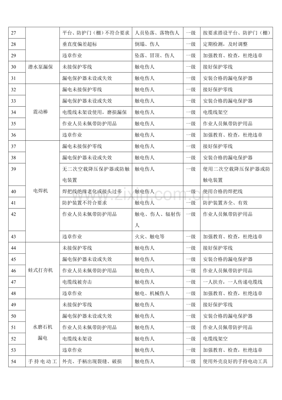 安全生产重大危险源清单（表格式）.doc_第2页