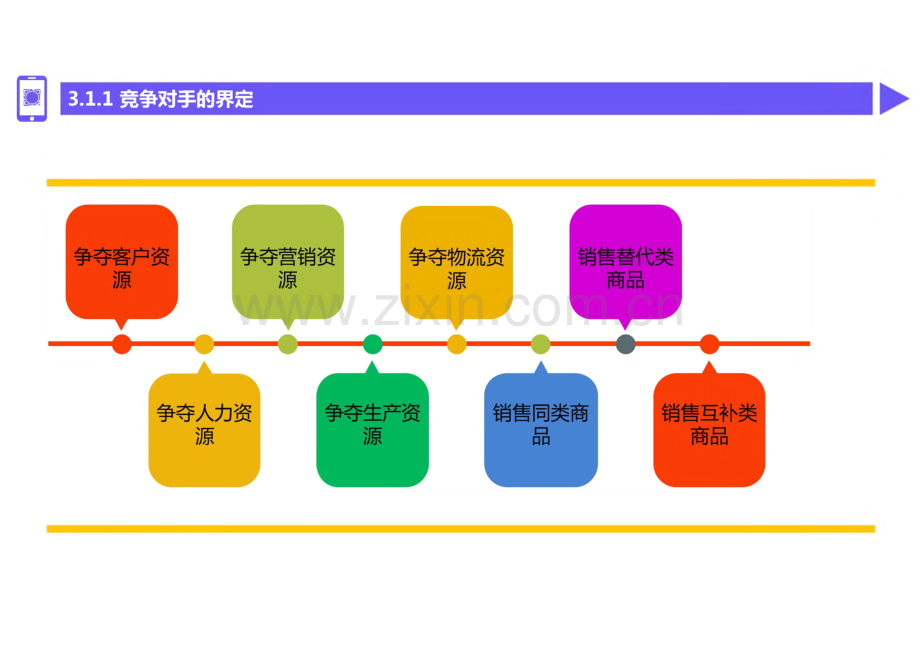 数据化运营管理 第3章 竞争对手分析.pdf_第3页