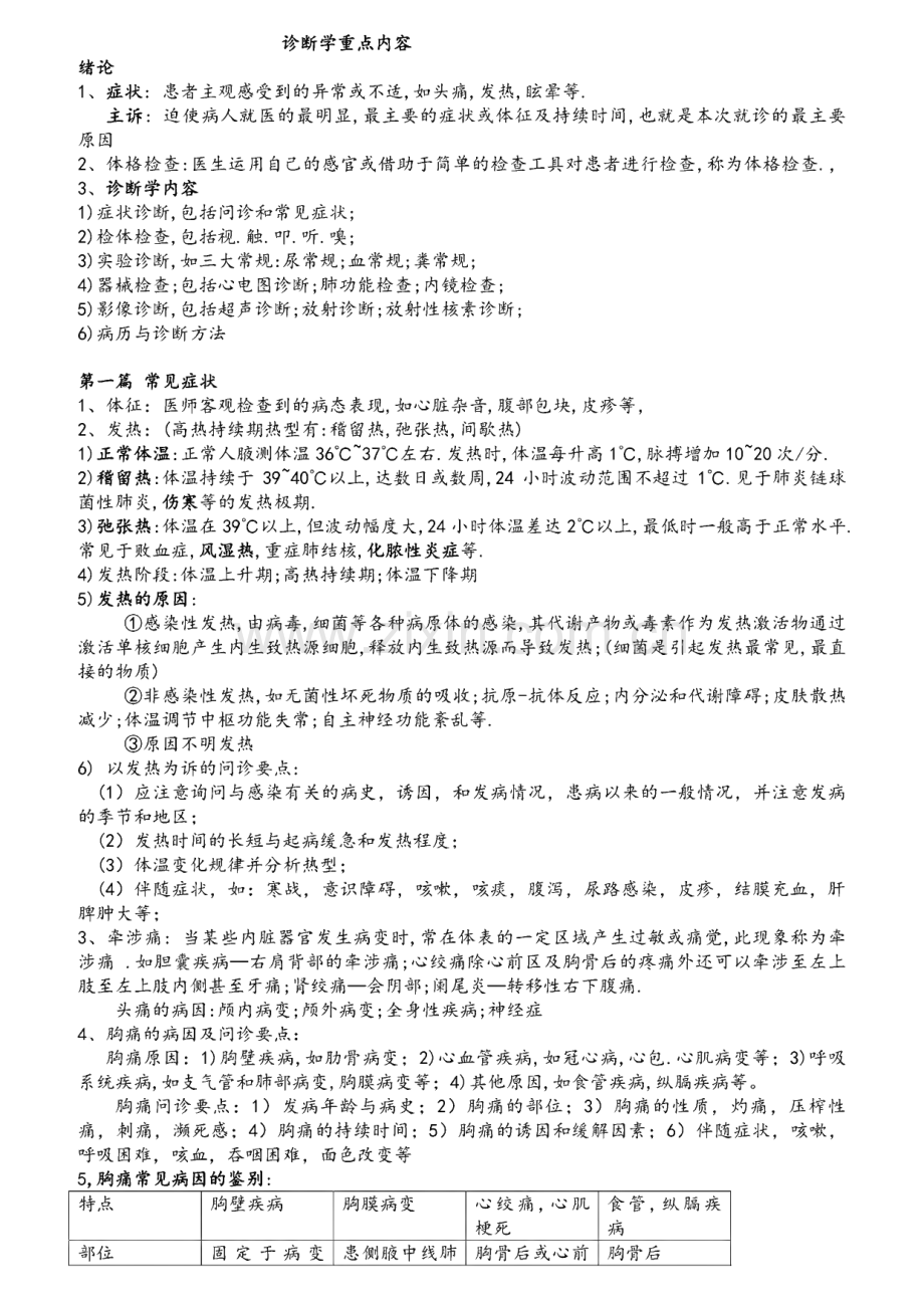 诊断学体格检查(检体诊断)复习重点、练习题.pdf_第1页