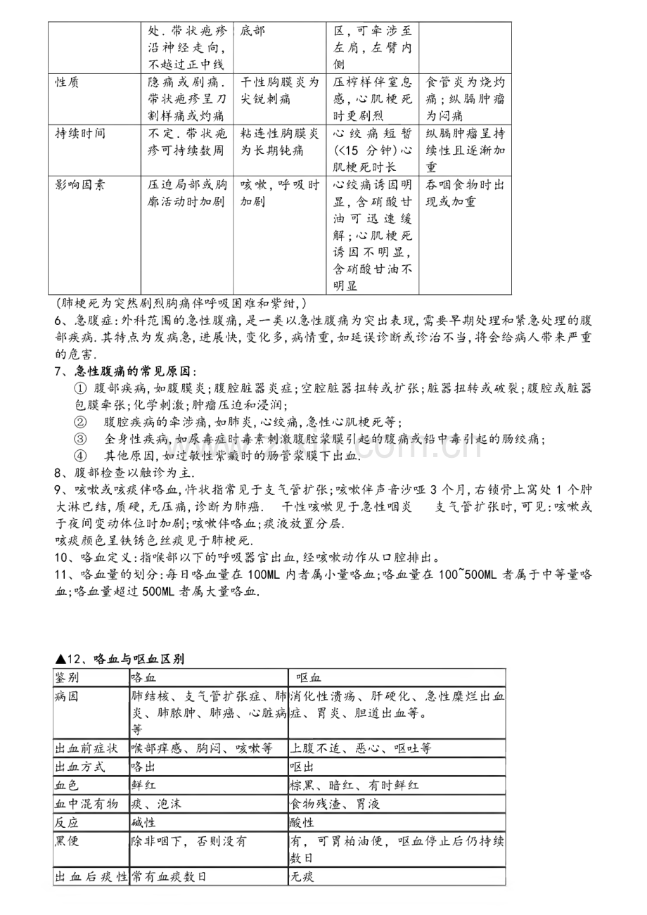 诊断学体格检查(检体诊断)复习重点、练习题.pdf_第2页