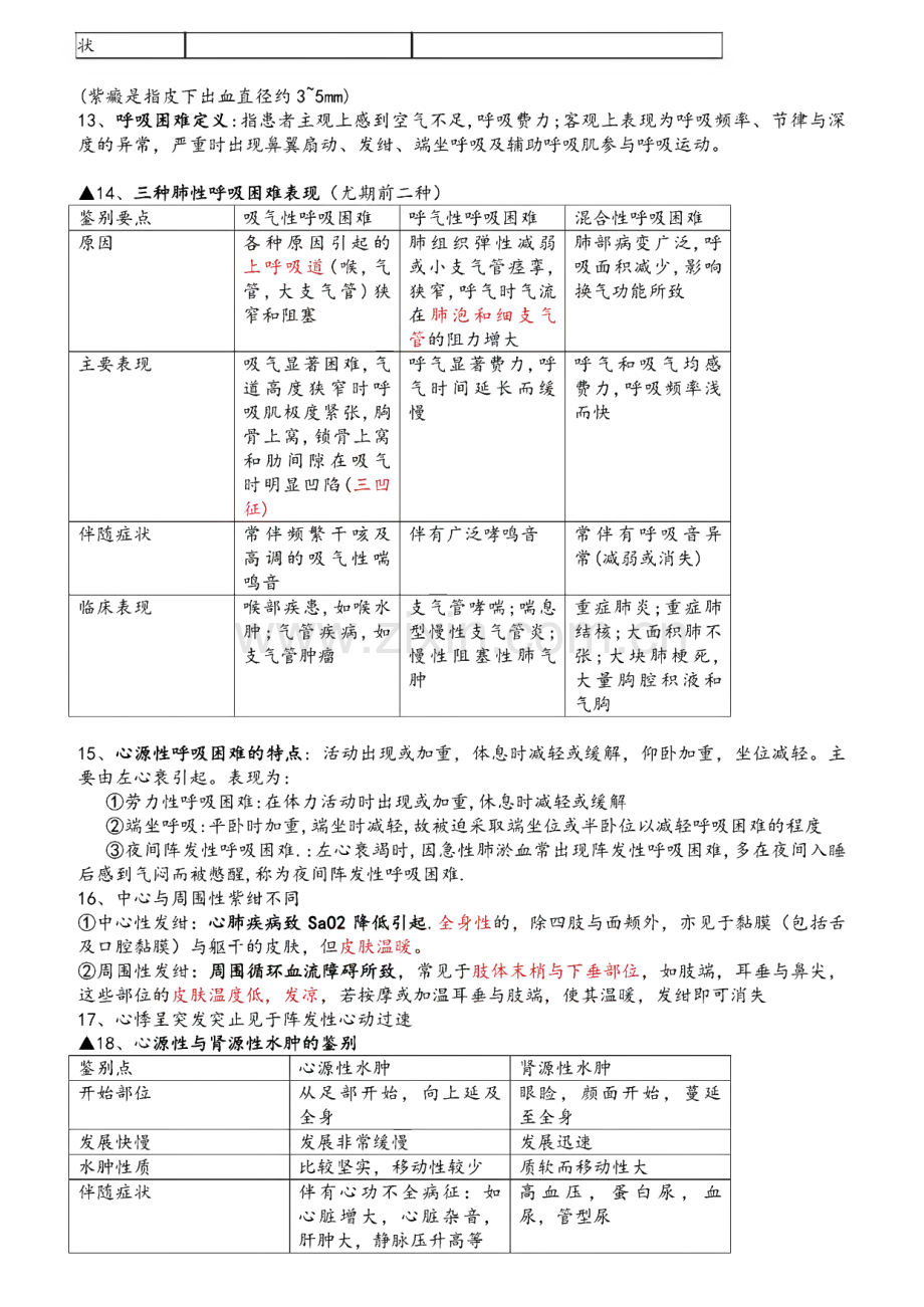 诊断学体格检查(检体诊断)复习重点、练习题.pdf_第3页