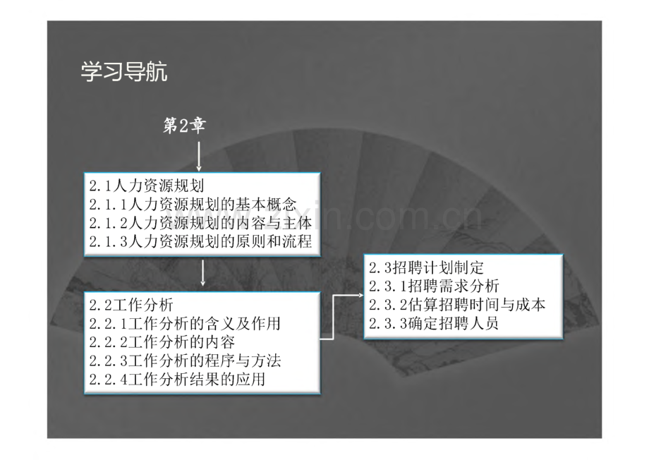 人员招聘与甄选 第二章 招聘前的基础性工作.pdf_第2页