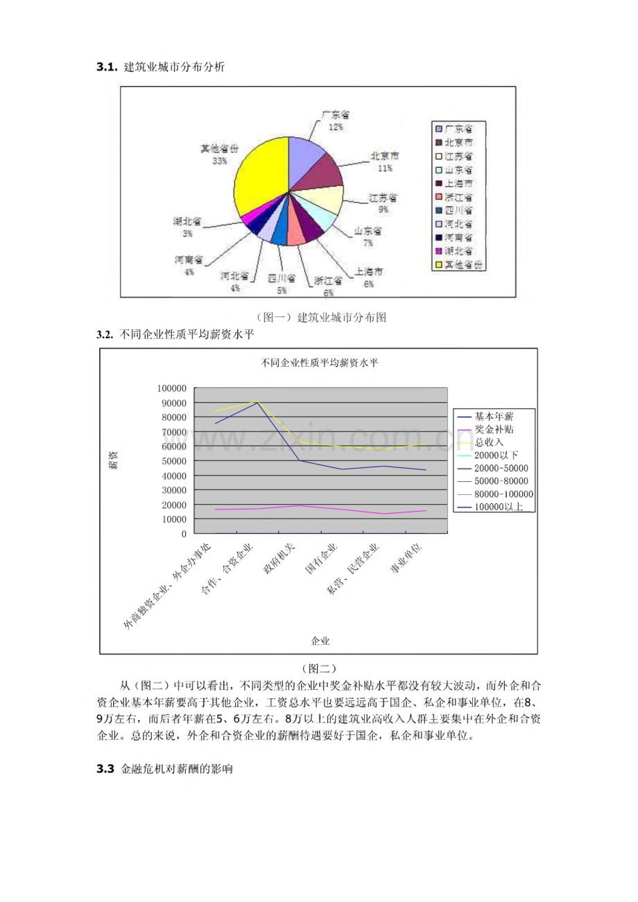 建筑行业薪酬调查报告.pdf_第3页