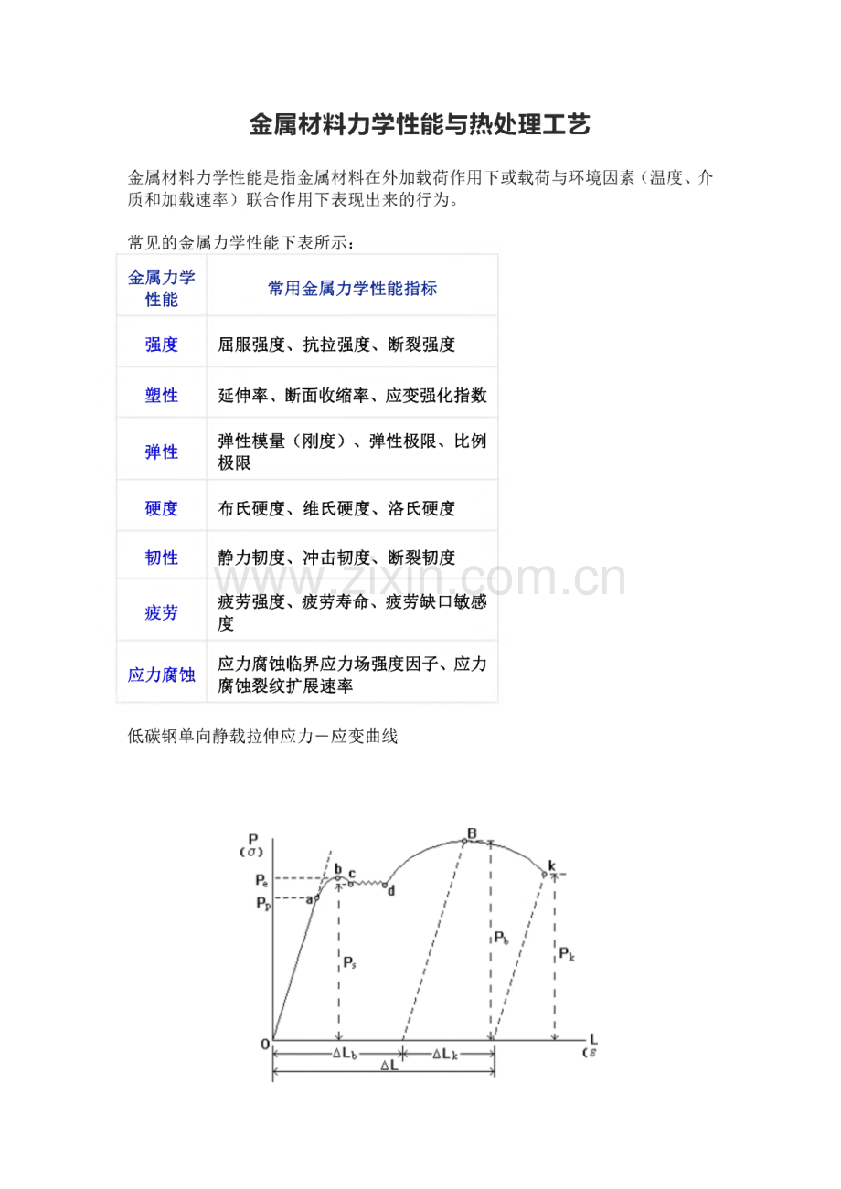 金属材料力学性能与热处理工艺.pdf_第1页