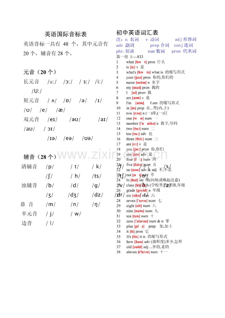 初中英语单词表大全带国际英语音标.pdf_第1页