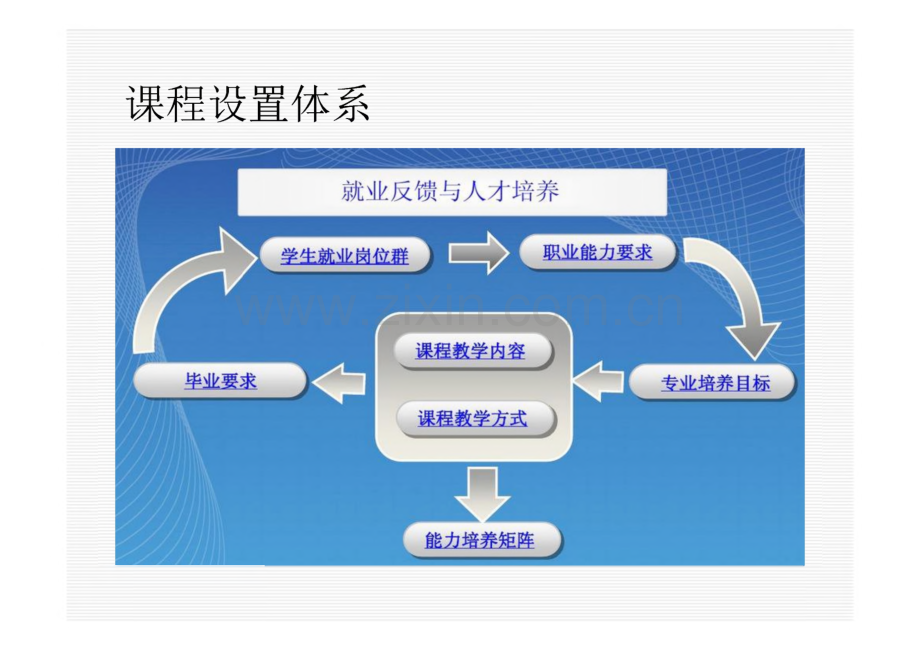 机械设计制造及自动化专业剖析.pdf_第3页