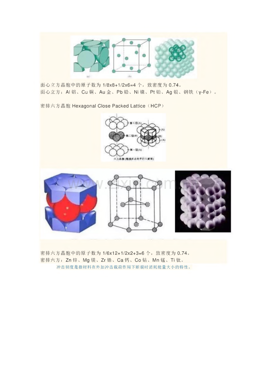 金属学和热处理基础大全.pdf_第2页