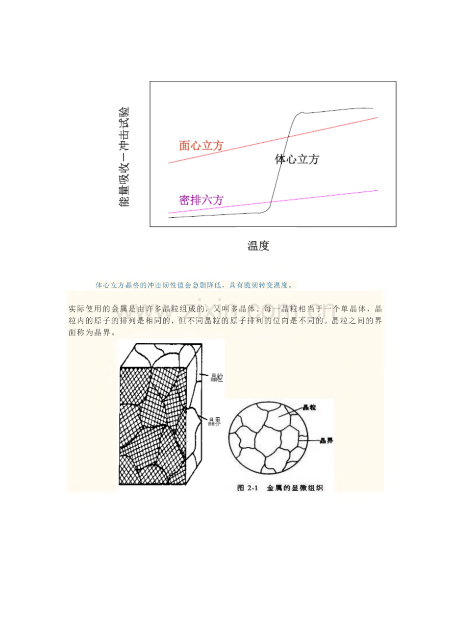 金属学和热处理基础大全.pdf_第3页