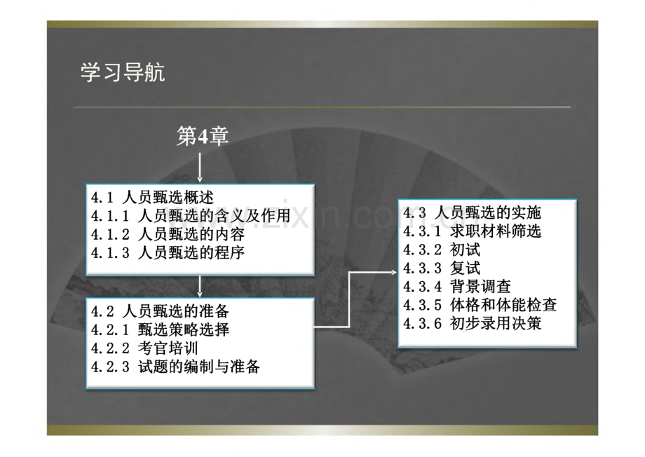 人员招聘与甄选 第四章 人员甄选的准备与实施.pdf_第2页