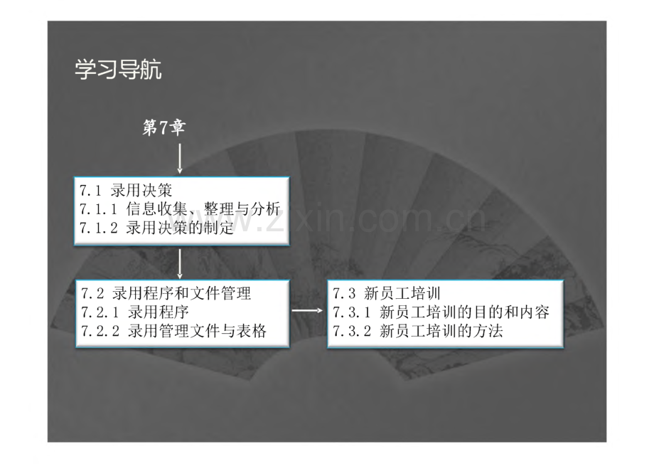 人员招聘与甄选 第七章 人员录用.pdf_第2页