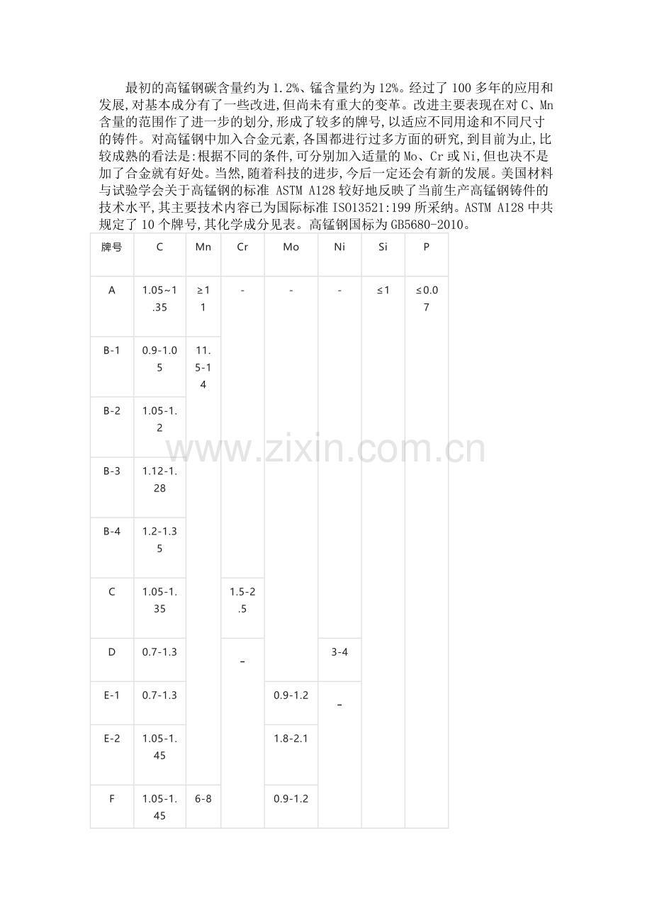 高锰钢的化学成分控制.docx_第1页