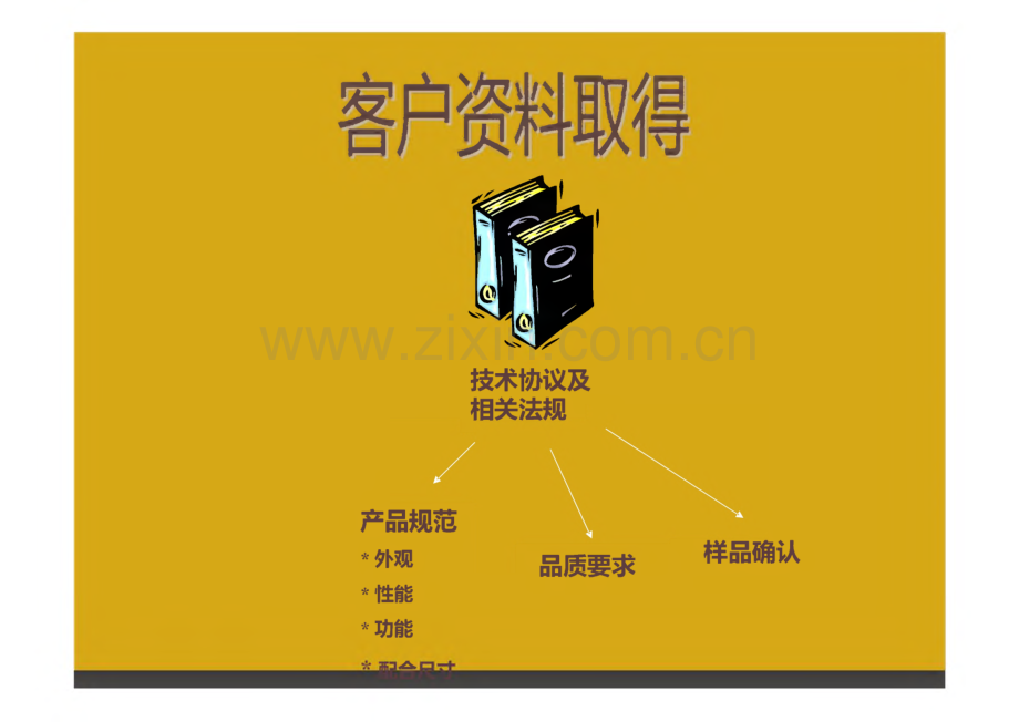 QC课题-新产品开发流程.pdf_第3页