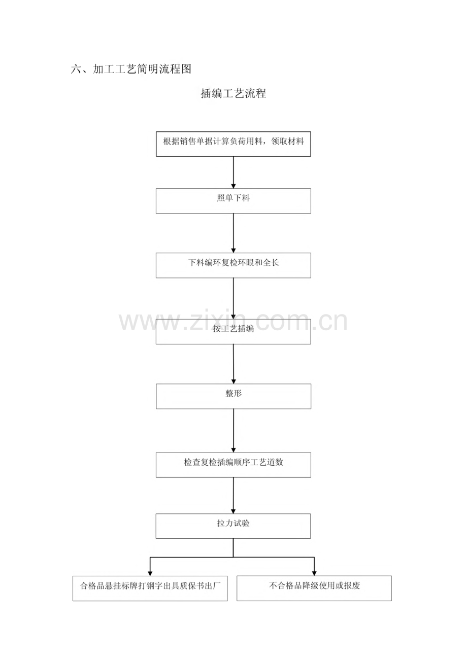 钢丝绳加工管理及工艺.pdf_第2页