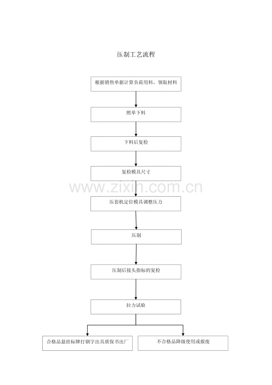 钢丝绳加工管理及工艺.pdf_第3页