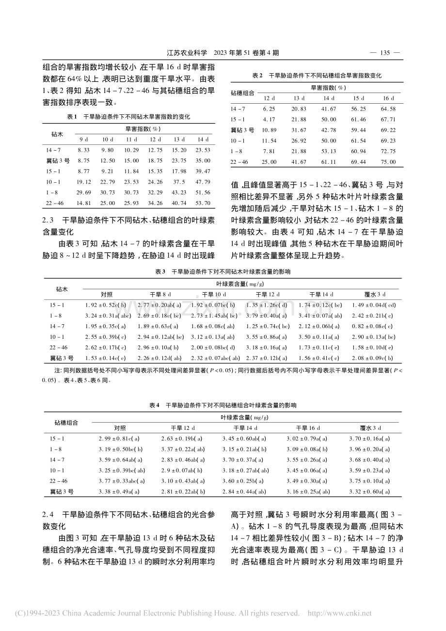6种苹果砧穗组合抗旱性评价_尹鹏龙.pdf_第3页