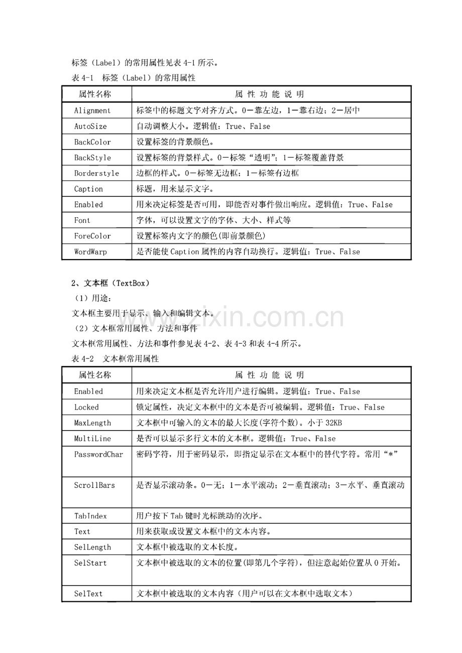 Visual Basic常用标准控件.pdf_第2页