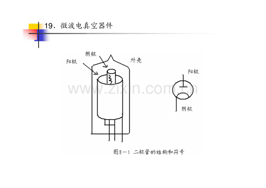 微波电真空器件.pdf_第2页