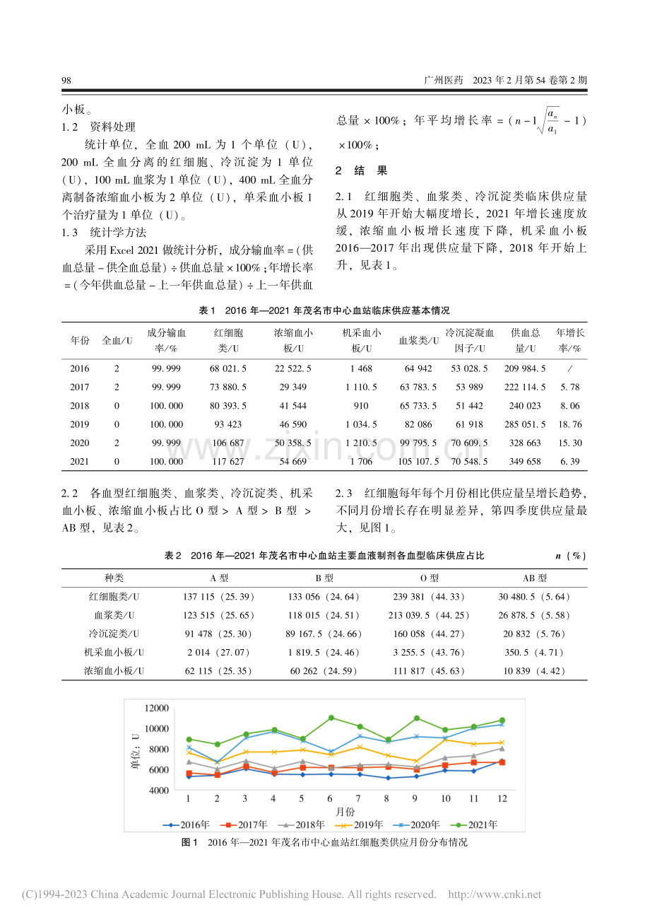 2016—2021年茂名市临床供血数据统计与规律分析_张园.pdf_第2页