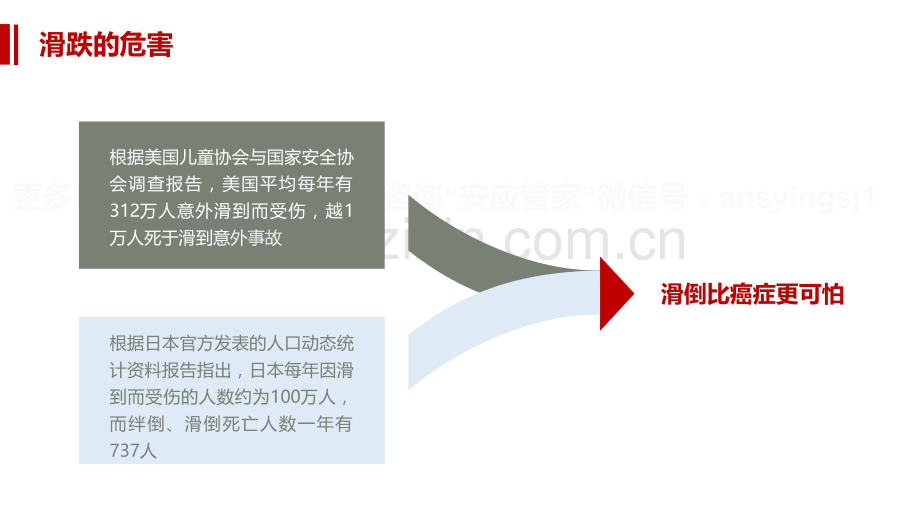 冬季防滑安全知识.pptx_第2页