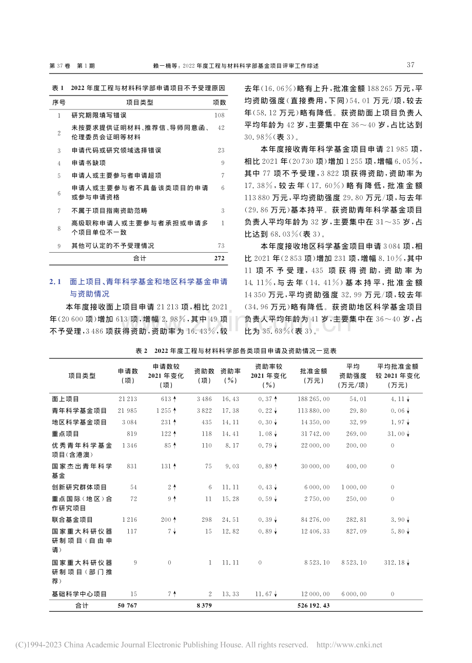 2022年度工程与材料科学部基金项目评审工作综述_赖一楠.pdf_第2页