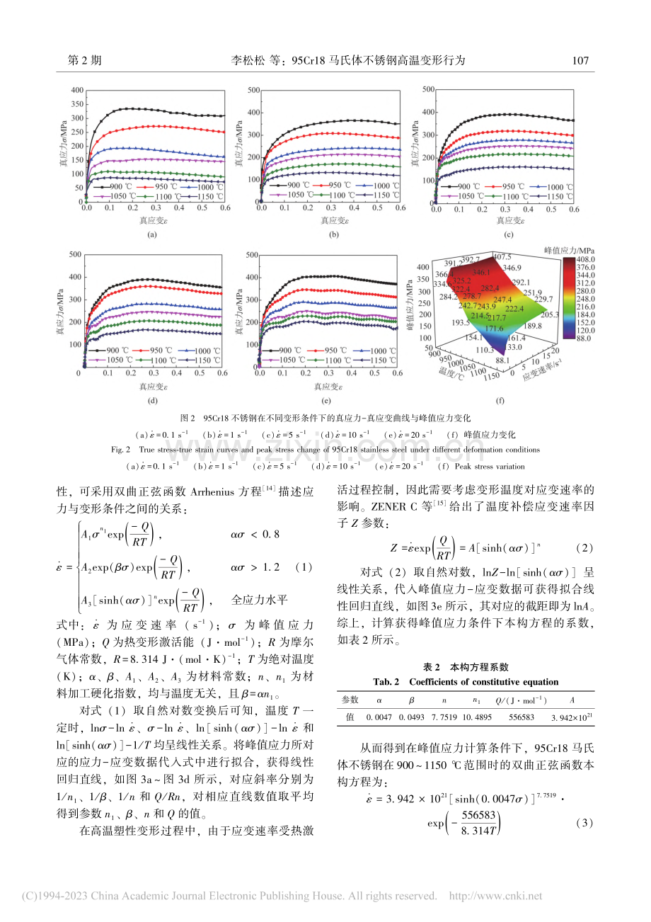 95Cr18马氏体不锈钢高温变形行为_李松松.pdf_第3页