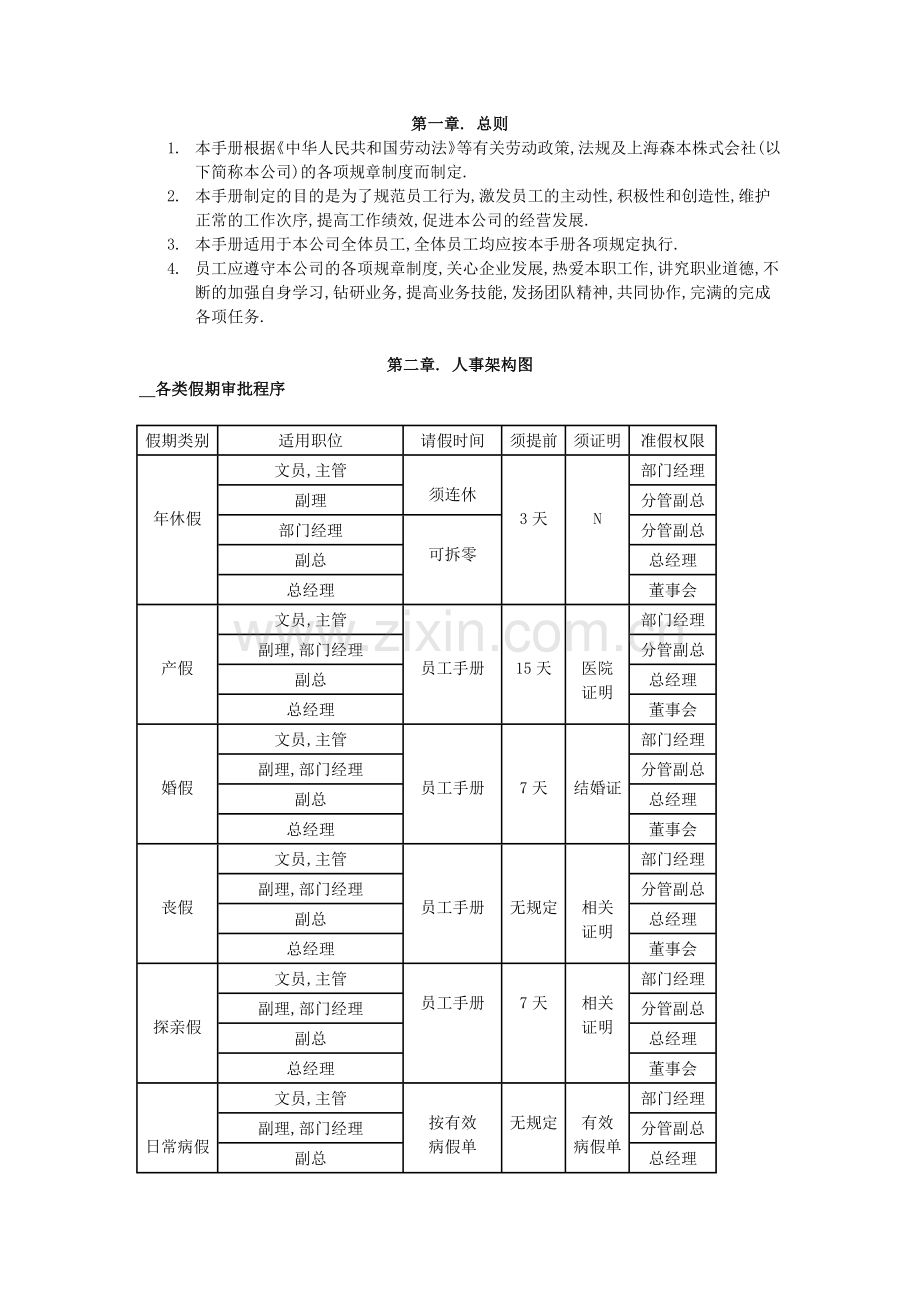 日企人力资源规章制度汇总.docx_第1页