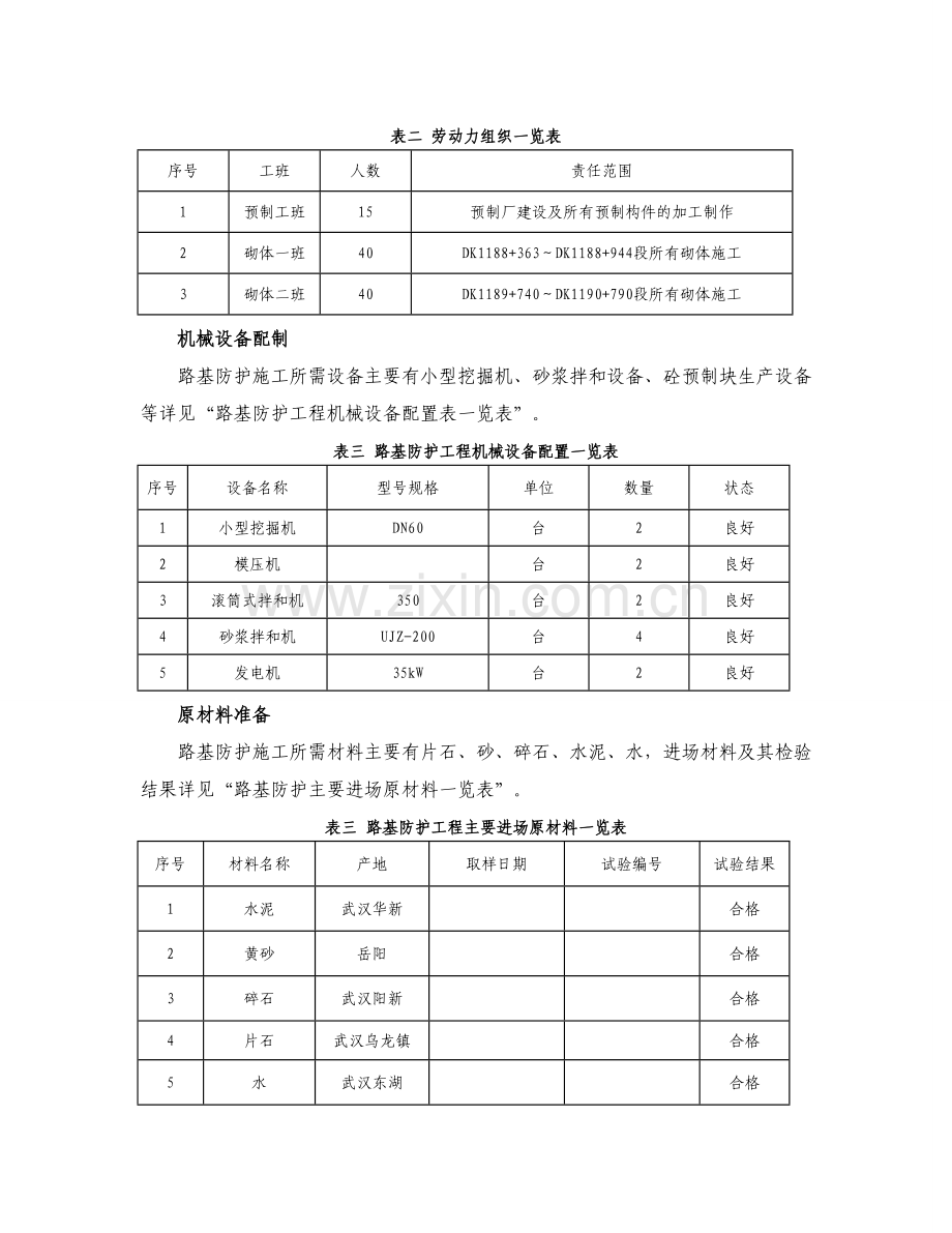 客运铁路专线---路基边坡骨架防护施工组织方案.doc_第2页