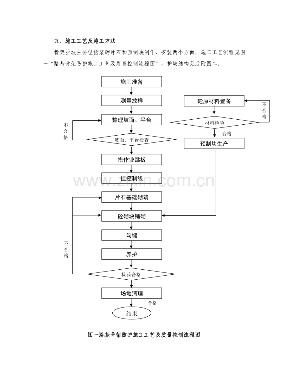 客运铁路专线---路基边坡骨架防护施工组织方案.doc_第3页