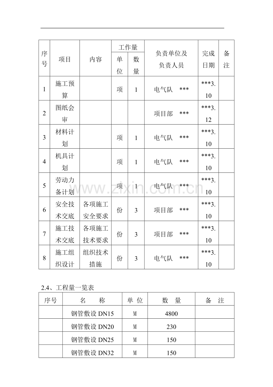 哈尔滨某住宅电气施工组织设计.doc_第3页