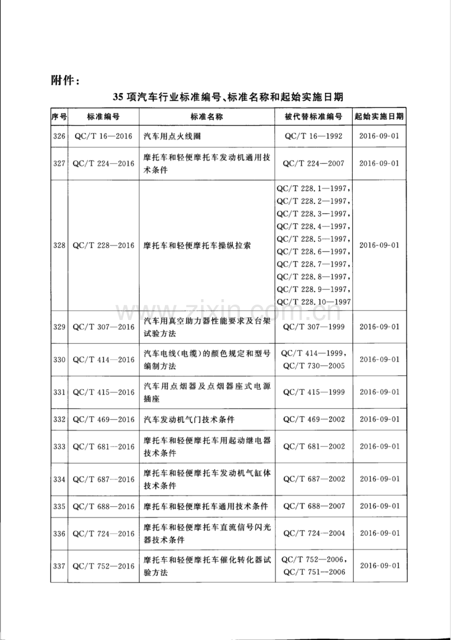 QC∕T 1033-2016 气压制动器 外置式间隙自动调节装置技术要求及台架试验方法.pdf_第3页