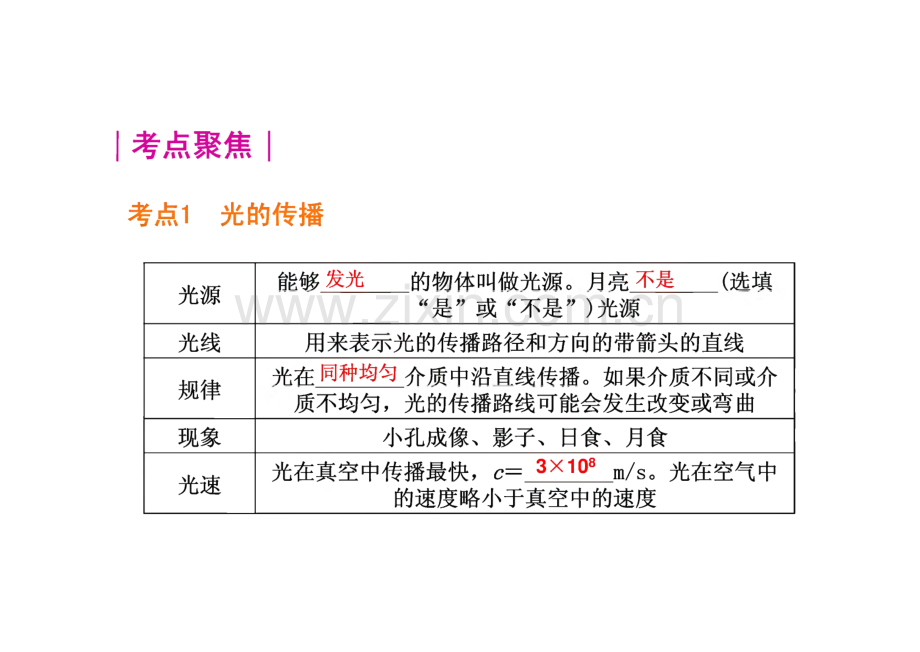 物理总复习_光的传播_光的反射.pdf_第2页