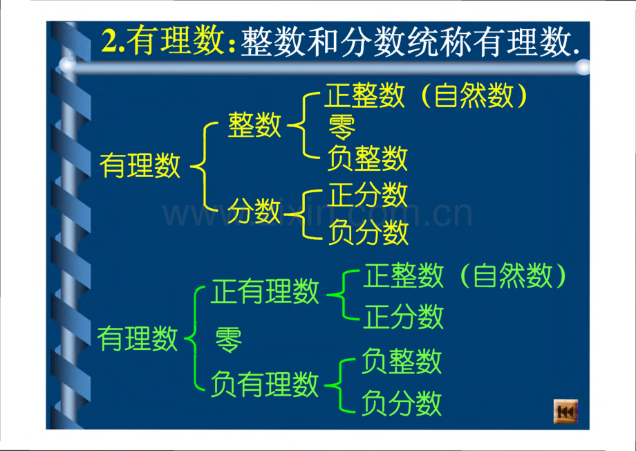 有理数总复习.pdf_第3页