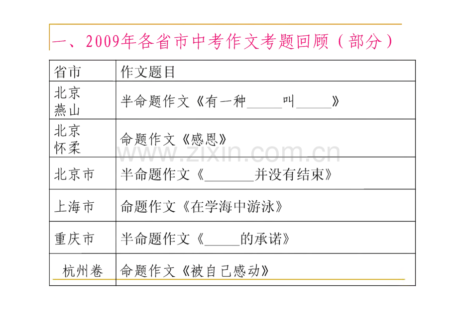 中考作文复习专题.pdf_第2页