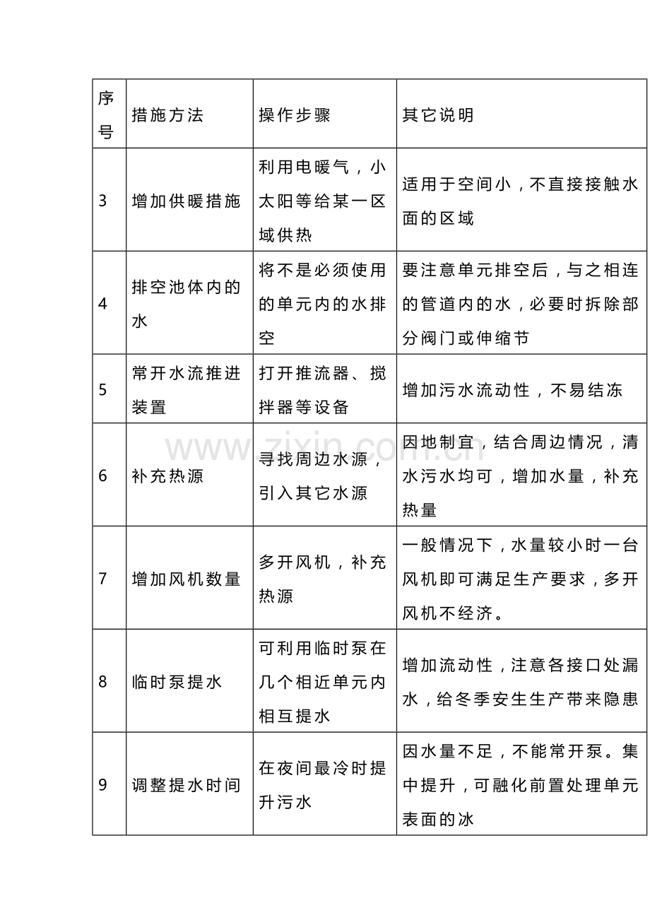 污水处理厂冬季防冻应急预案.docx_第3页