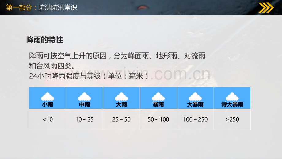 防洪防汛安全教育.pptx_第3页