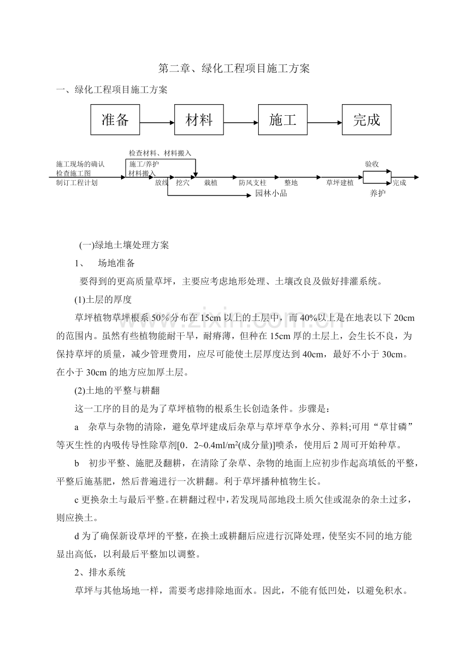 公路景观工程施工组织设计.doc_第2页