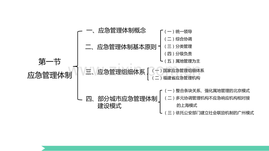 应急管理体制、机制与法制.pptx_第2页