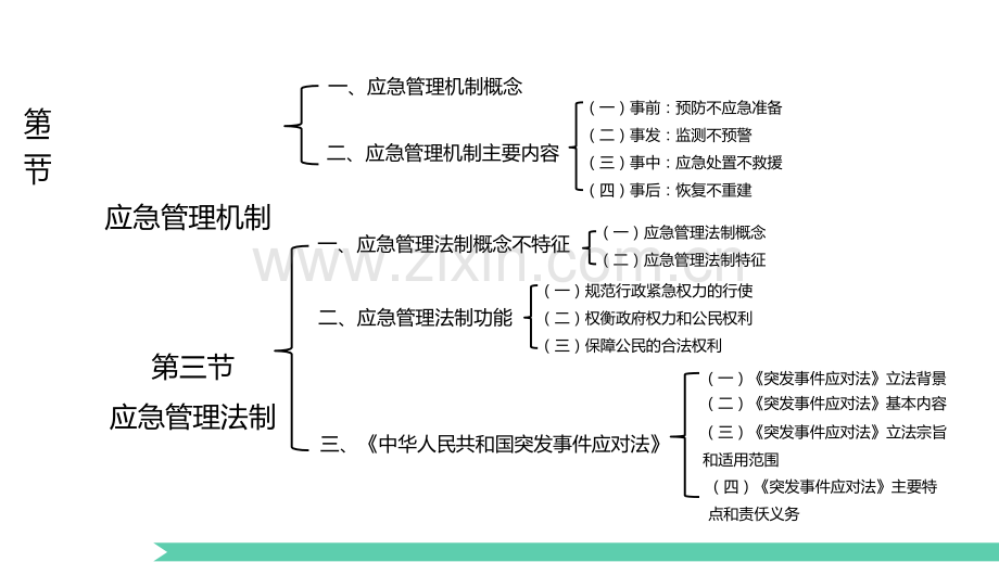 应急管理体制、机制与法制.pptx_第3页