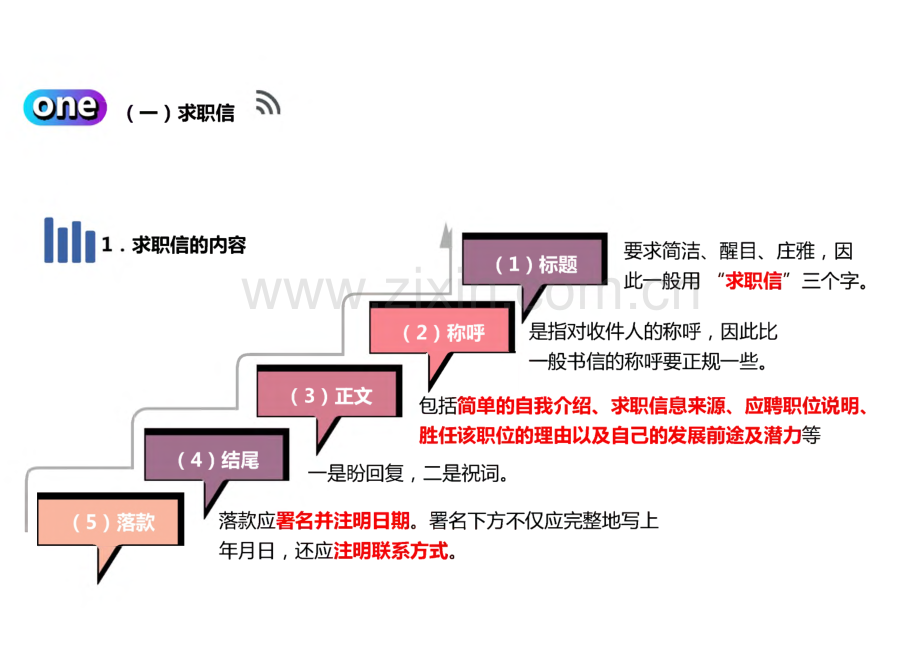 《通信行业就业指导教程》第6章打造上好“敲门砖”.pdf_第3页