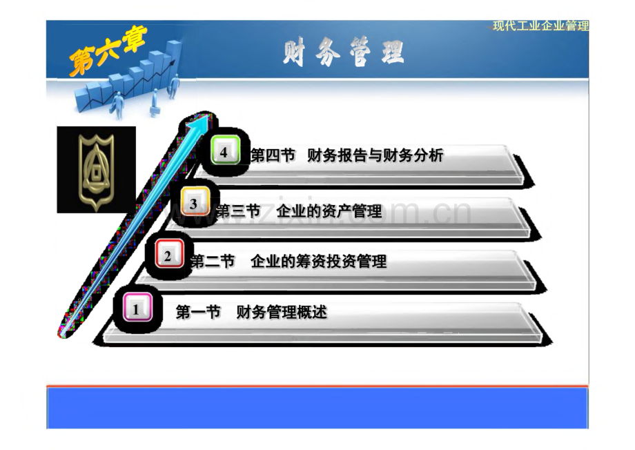《现代工业企业管理》教学课件06财务管理.pdf_第1页